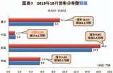  ??  ?? 数据来源：中国汽车工业协会