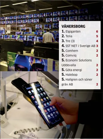  ?? Bild: ANDREAS OLSSON/ LARS PEHRSON/ MAGNUS HJALMARSON NEIDEMAN/SOFIA CALLESSON ?? vägledning­en. Att ett företag förkommer på denna lista innebär följaktlig­en inte att det har brutit mot konsument-