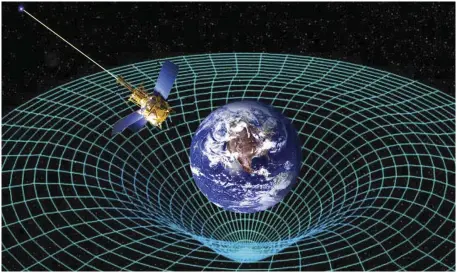  ?? CREDIT: GRAVITY PROBE B TEAM / STANFORD / NASA ?? Results from satellite missions such as Gravity Probe B have confirmed the Earth’s geodetic and frame-dragging effects