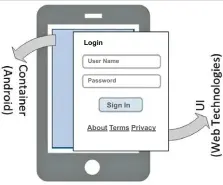  ??  ?? Figure 1: Mobile hybrid applicatio­n