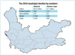  ?? GRAPHIC: RYAN MENTO ?? The 2016 municipal election in numbers.