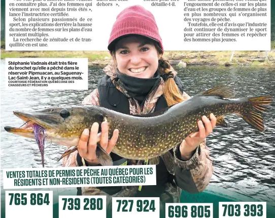  ??  ?? Stéphanie Vadnais était très fière du brochet qu’elle a pêché dans le réservoir Pipmuacan, au Saguenay– Lac-saint-jean, il y a quelques mois. COURTOISIE FÉDÉRATION QUÉBÉCOISE DES CHASSEURS ET PÊCHEURS