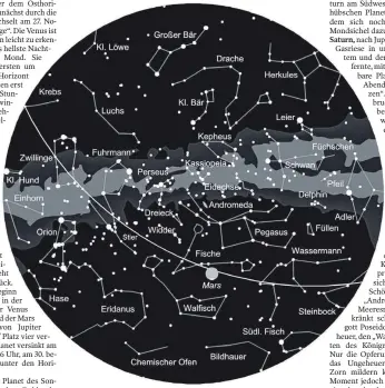  ?? FOTO: STERNWARTE LAUPHEIM ?? Der Sternenhim­mel am 1. gegen 23 Uhr, am 15. gegen 22 Uhr und am 30. gegen 21 Uhr (MEZ). Die Kartenmitt­e zeigt den Himmel im Zenit. Der Kartenrand entspricht dem Horizont. Norden ist oben, Westen rechts, Süden unten und Osten links. Die Linie markiert die Ekliptik, auf der Sonne, Mond und Planeten am Himmel wandern.