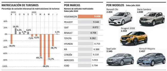  ?? FUENTES: Anfac, Faconauto y Ganvam
LA VANGUARDIA ??