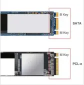  ??  ?? ▲ Norme SATA ou PCIe, les deux cohabitent sur le format M2.