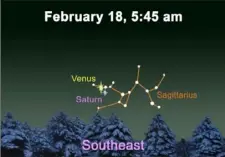  ?? Amy Jill Pazur/Buhl Planetariu­m & Observator­y ?? On Monday, Venus and Saturn rise in conjunctio­n.