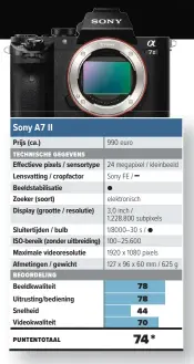  ??  ?? * De Sony A7 II is een fullframe-camera en behoort dus tot een andere cameraklas­se. De waardering is dus niet een-op-een vergelijkb­aar met die van de APS-C- en MFT-camera‘s.