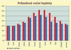  ?? ZDROJ GRAFU: ITALIE- KALABRIE. WZ. CZ/ POCASI. HTML ??