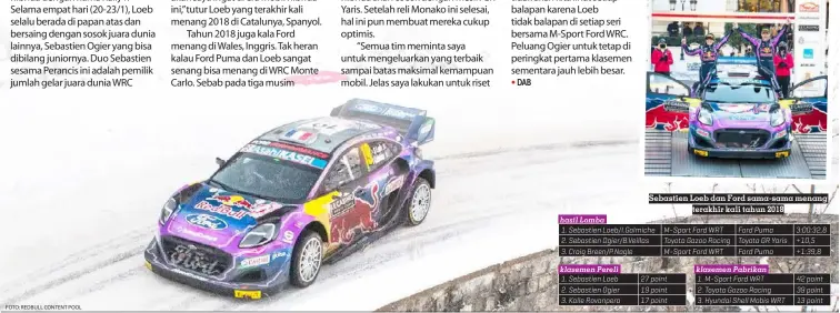  ?? FOTO: REDBULL CONTENT POOL ?? Sebastien Loeb dan Ford sama-sama menang terakhir kali tahun 2018