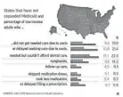  ?? FRANCOIS DUCKETT, AP ?? A government report says that low-income people in states that haven't expanded Medicaid are much more likely to forgo needed medical care than the poor in other states
