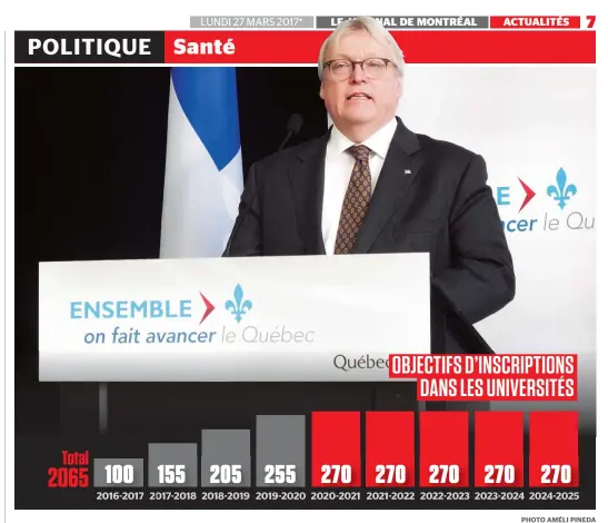  ??  ?? Le ministre de la Santé Gaétan Barrette entend améliorer l’accès aux soins et services de santé avec l’arrivée de 2000 nouvelles super infirmière­s d’ici 2024.