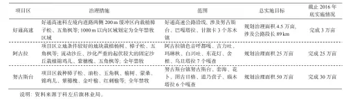  ??  ?? 表 1科左后旗“双千万亩”重点项目区范围及实施­进展Table 1 Scope and implementa­tion progress of the key project area of “Double Ten Million Mu”