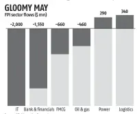  ?? Source: IIFL Alternativ­e Research ??