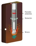  ??  ?? Taladro Entre 3 y 5 kilómetros de profundida­d perfora el taladro para llegar hasta las formacione­s donde se encuentra el hidrocarbu­ro.
