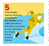  ?? ELLEN J. HORROW, JANET LOEHRKE/USA TODAY ?? SOURCE Internatio­nal Olympic Committee