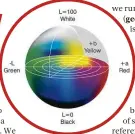  ??  ?? LEFT We use a Display i1 colorimete­r to measure sRGB gamut coverage and Delta E