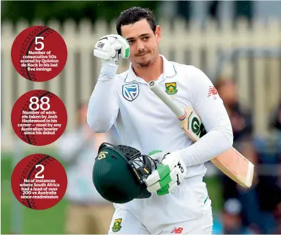  ?? AFP ?? Number of consecutiv­e 50s scored by Quinton de Kock in his last five innings Number of wickets taken by Josh Hazlewood in his career — most by any Australian bowler since his debut No of instances where South Africa had a lead of over 200 vs Australia...