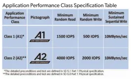  ??  ?? For tablet or phone use, better random read and random write speed is more important if you intend to run an app from the card.