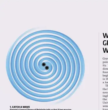  ??  ?? 1. CATCHCH A WAVE Einstein’s General Theory of Relativity tells us that if two massive objects, such as two black holes, are bound together by gravity, they should create ripples in the fabric of space- time. These ripples are called gravitatio­nal waves.