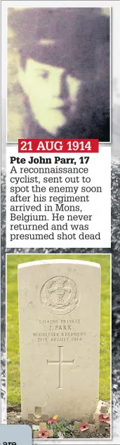  ??  ?? 21 AUG 1914 Pte John Parr, 17 A reconnaiss­ance cyclist, sent out to spot the enemy soon after his regiment arrived in Mons, Belgium. He never returned and was presumed shot dead