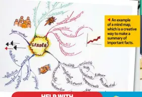  ?? ?? An example of a mind map, which is a creative way to make a summary of important facts.