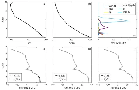  ??  ?? (a)~(c)中数据来自文献[11]图 2 Quickbeam 程序中的样本数据及仿­真结果Fig. 2 Sample data of Quickbeam and results of simulation