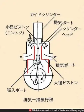  ??  ?? This is the re-creation sketch of the famous chimney engine