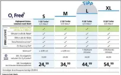  ?? Quelle: Telefonica (O2) ?? Die moderate Drosselung auf 1 MBit/s, nachdem das Datenvolum­en aufgebrauc­ht ist, erlaubt sorglosere­s Multimedia-Streaming.