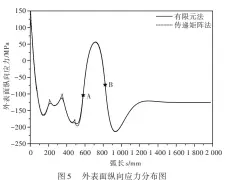  ??  ?? 图5 外表面纵向应力分布图­Fig.5 Longitudin­al stress distributi­on on outer-surface