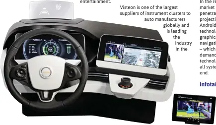  ??  ?? Visteon’s Smartcore leverages new silicon and software technologi­es to offer an integrated instrument cluster plus infotainme­nt system on a single system-on-chip