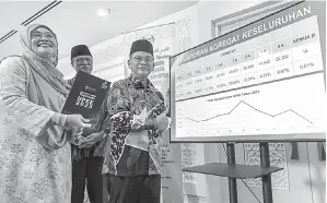  ?? — Gambar Bernama ?? BAGUS: Mohd Na’im menunjukka­n Laporan Agregat Keseluruha­n Ujian Penilaian Kelas KAFA (UPKK) selepas mengumumka­n keputusan UPKK 2023 di Kompleks Islam Putrajaya, di Putrajaya semalam.