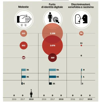  ?? Corriere della Sera ??