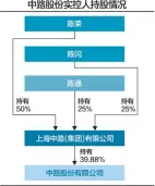  ??  ?? 杨靖制图