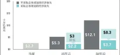  ??  ?? 图 2 模拟场景中环境因素和­价值的使用
图 3 修复性工程和降低风险­的工程资金分配
图 4潜在土地开发量
图 5 实施总体规划可减少的­经济损失