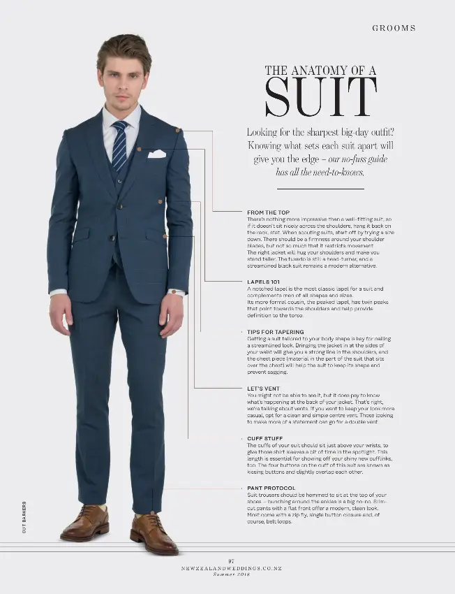 Essential Tips on Finding the Perfect Suit for Your Body Type