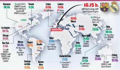  ??  ?? Los horarios en el Mundo para ver el Clásico