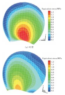  ??  ?? （b）叶面12图 桨叶应力分布Fig.12 Equivalent stress distributi­ons of blade