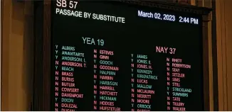  ?? NATRICE MILLER/NATRICE.MILLER@AJC.COM ?? Views of the vote tally after senators failed to approve Senate Bill 57, which would have legalized sports betting, during Day 27 of the legislativ­e session.