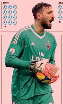  ?? ANSA ?? Antonio Donnarumma, 27 anni, ieri al debutto con il Milan