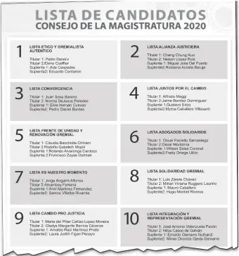  ??  ?? Cuadro con las listas de candidatos titulares y suplentes para las elecciones del 21 de noviembre.