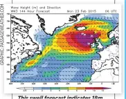  ??  ?? This swell forecast indicates 18m off the northwest coast of Scotland