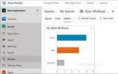  ??  ?? BELOW The handy chart tool gives you an at-a-glance overview of your backlog