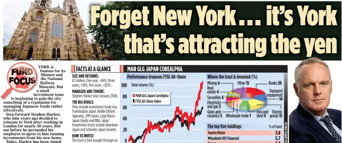  ??  ?? CONTRARIAN: Stephen Harker manages £5.5billion of assets from York after leaving London. Top, the Minster
