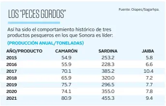  ?? Fuente: Oiapes/Sagarhpa. ??