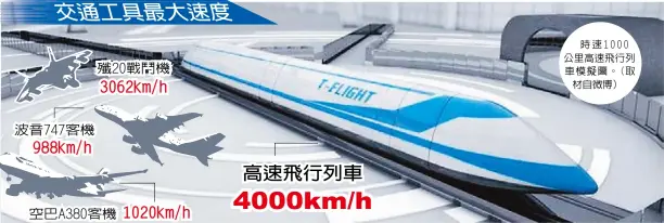  ??  ?? 時速1000公里高速­飛行列車模擬圖。(取材自微博）