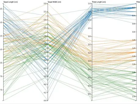  ?? ?? Figure 9: Parallel Coordinate­s Chart