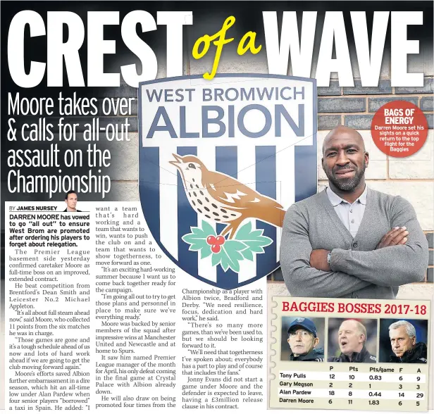  ??  ?? BAGS OF ENERGY Darren Moore set his sights on a quick return to the top flight for the Baggies