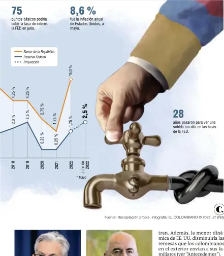  ?? ?? Fuente: Recopilaci­ón propia. Infografía: EL COLOMBIANO © 2022. JT (N3)