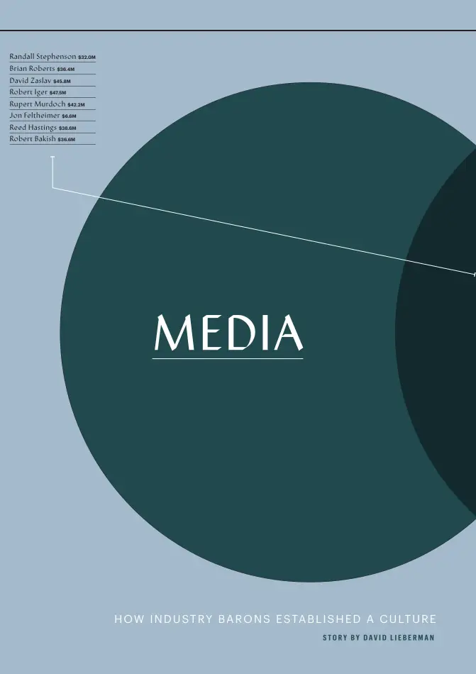  ??  ?? Randall Stephenson $32.0M Brian Roberts $36.4M David Zaslav $45.8M Robert Iger $47.5M Rupert Murdoch $42.2M Jon Feltheimer $6.6M Reed Hastings $38.6M Robert Bakish $36.6M