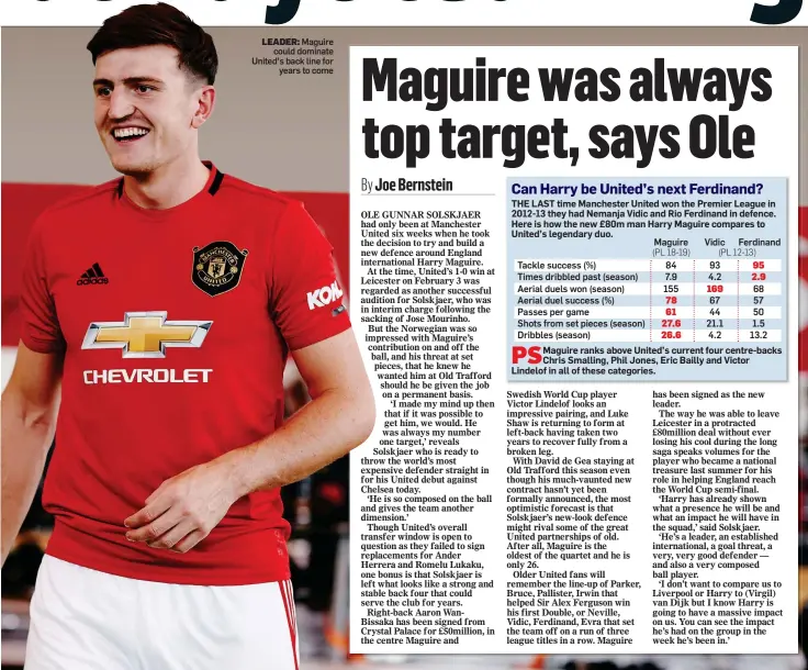  ??  ?? LEADER: Maguire could dominate United’s back line for years to come